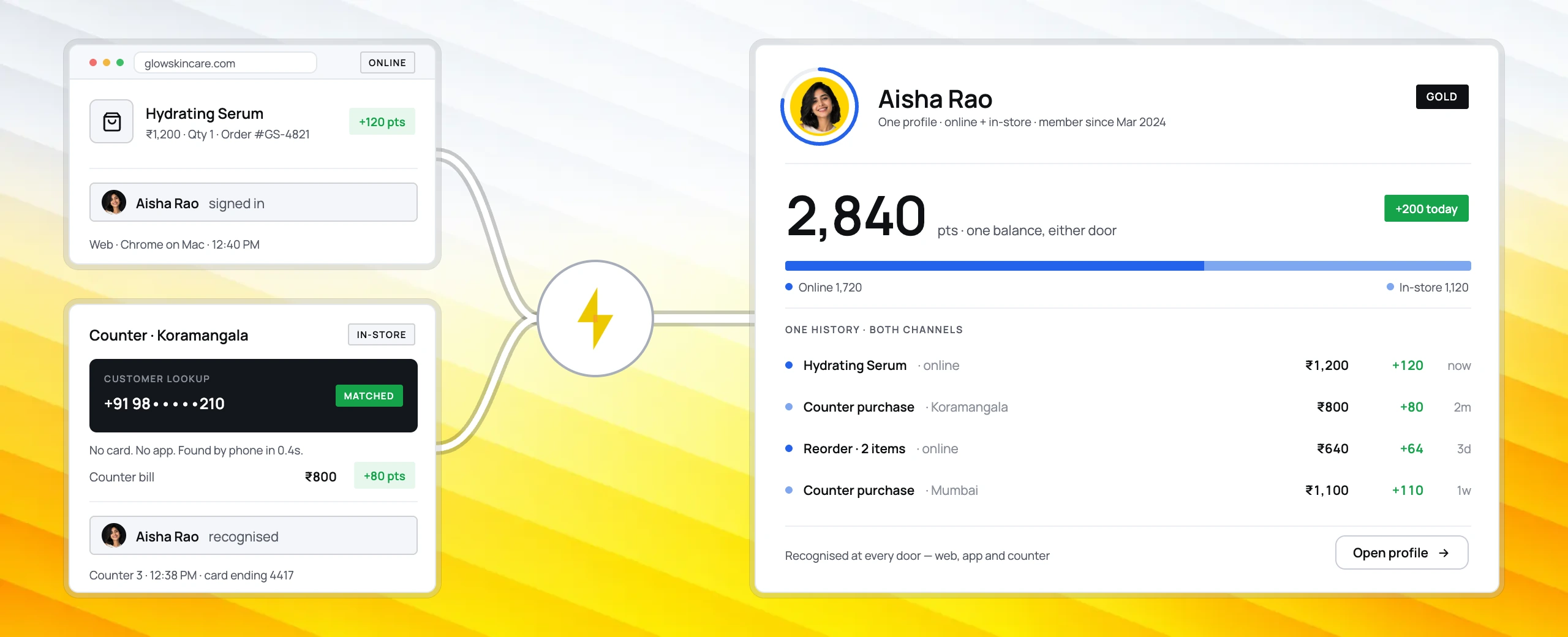 An online order and an in-store counter visit resolving into one Gold customer profile with 2,840 points and a single history across both channels