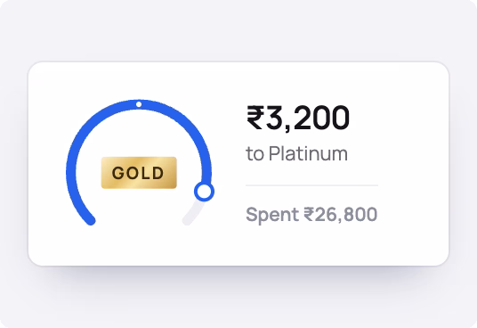 Tier progress for a Gold member: 3,200 rupees to reach Platinum, 26,800 rupees spent so far.