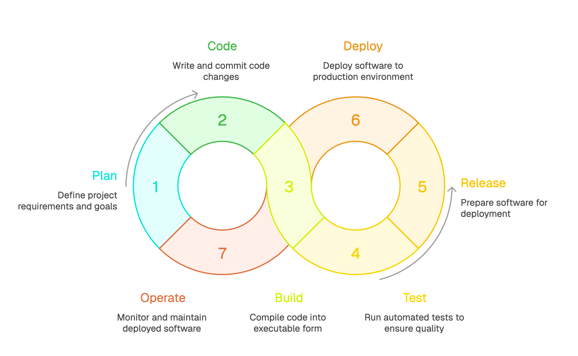 CICD Pipeline