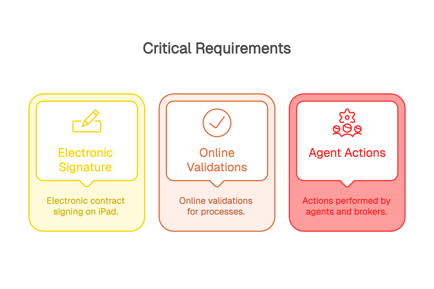 critical requirements
