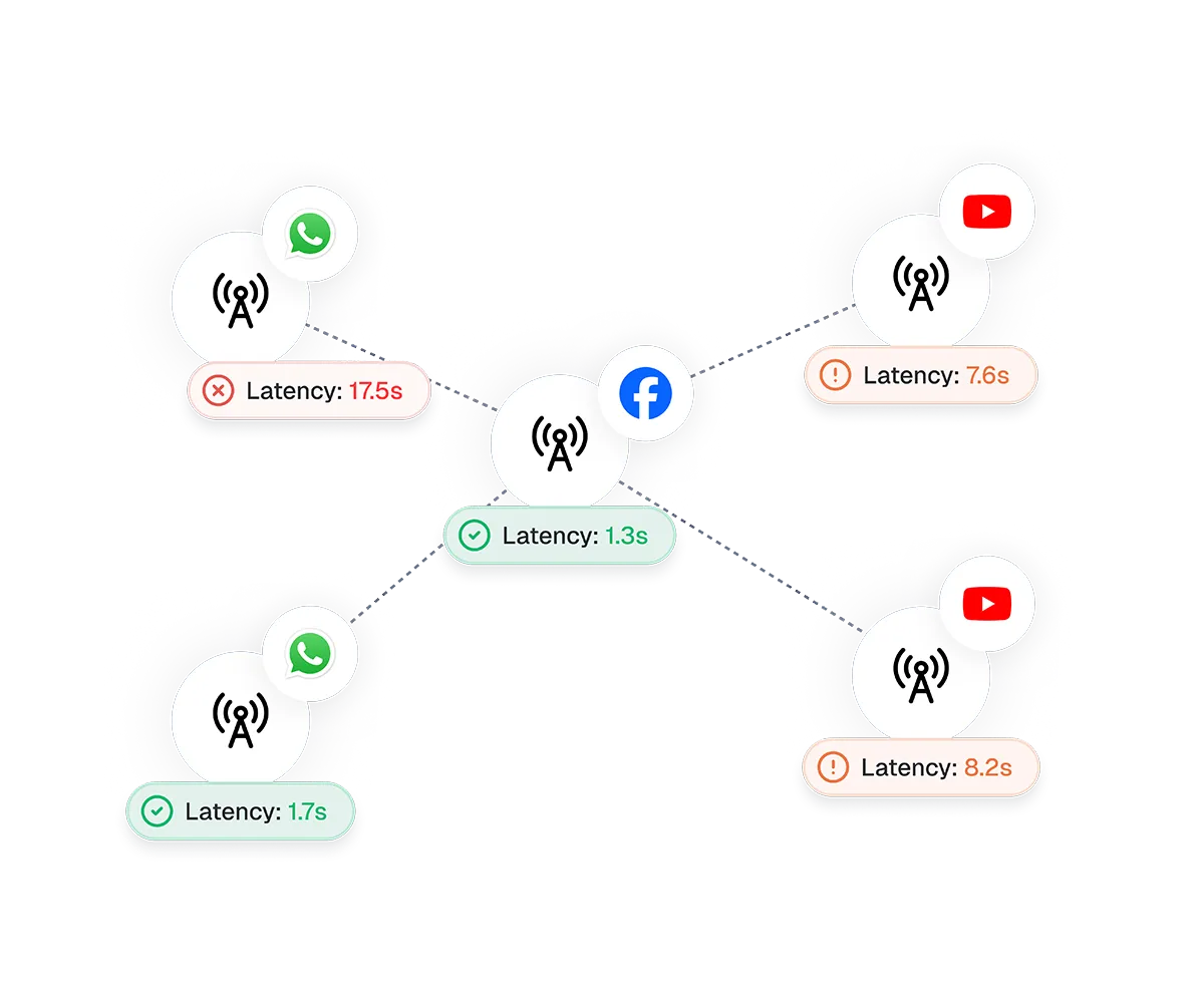 Live session remote control