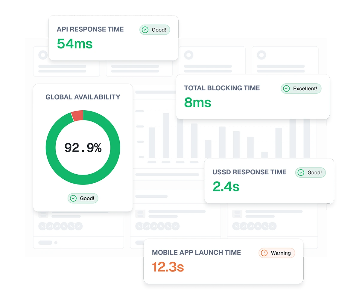 Live session remote control