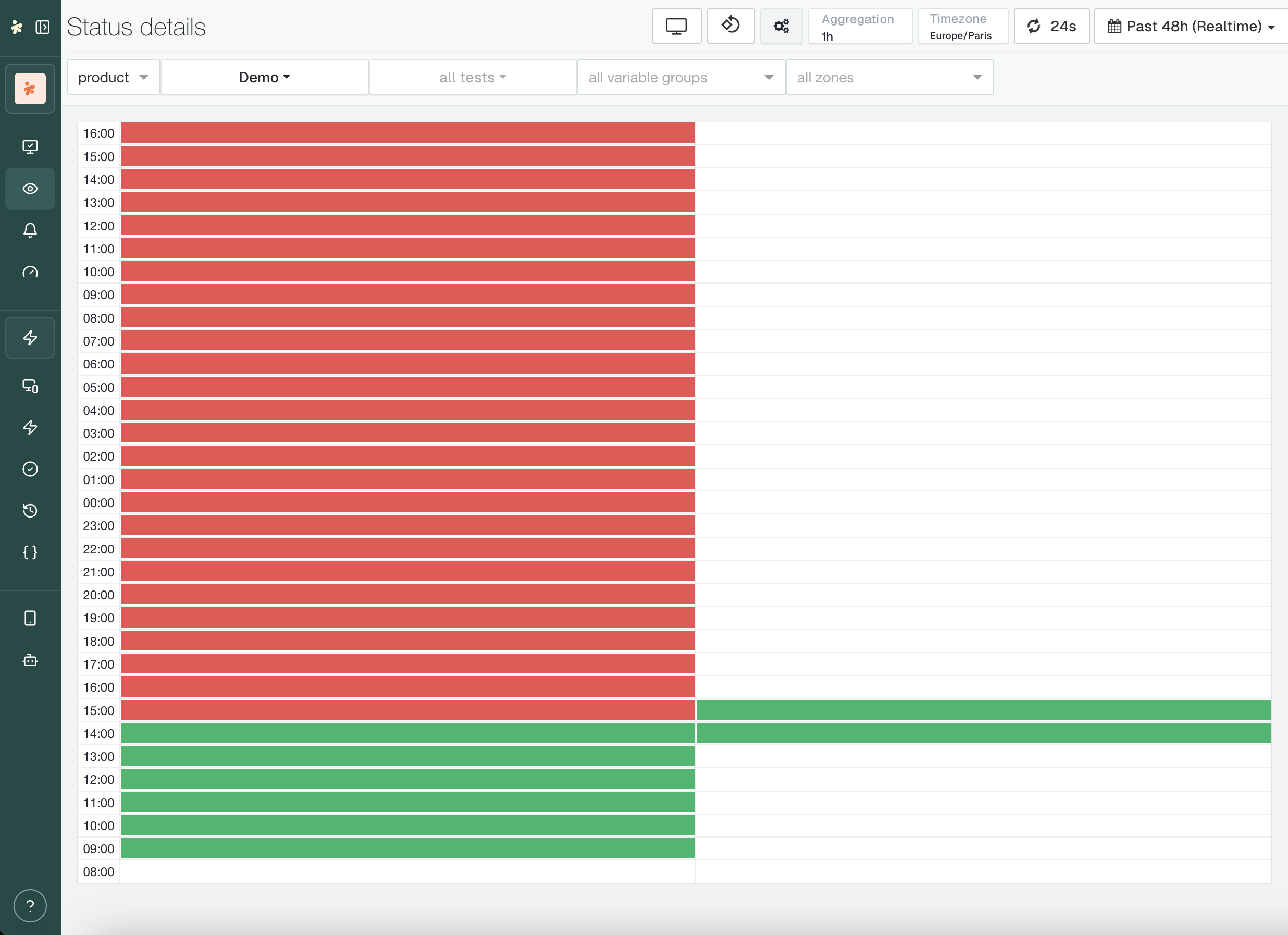 Live session remote control