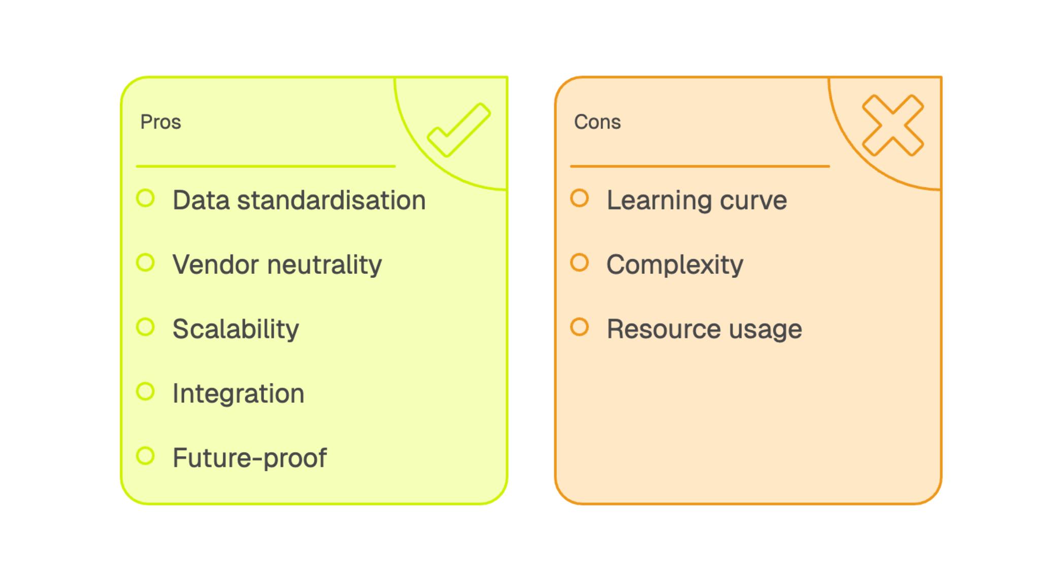 Bénéfices de l'OpenTelemetry