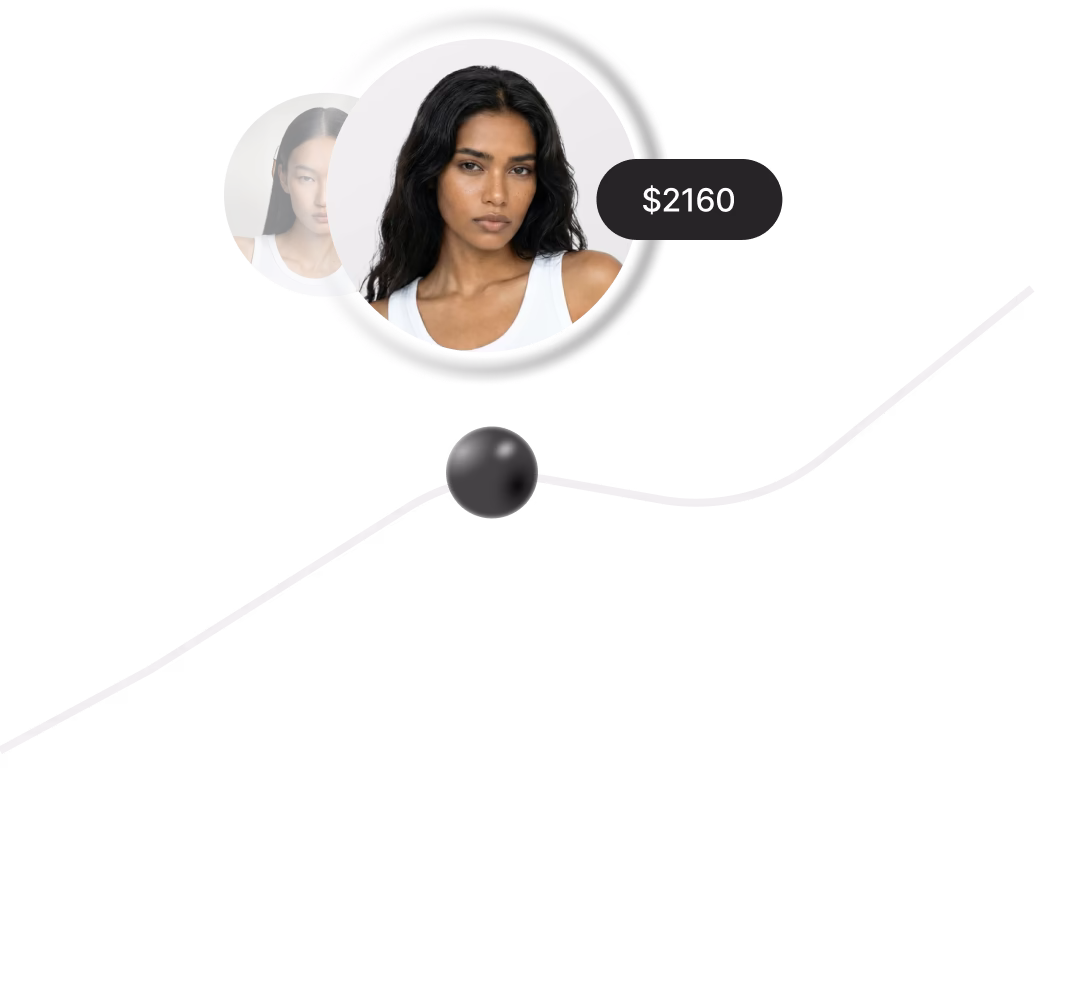 Two women in white tops in overlapping circles with a price tag of $2160 on a rising chart line.