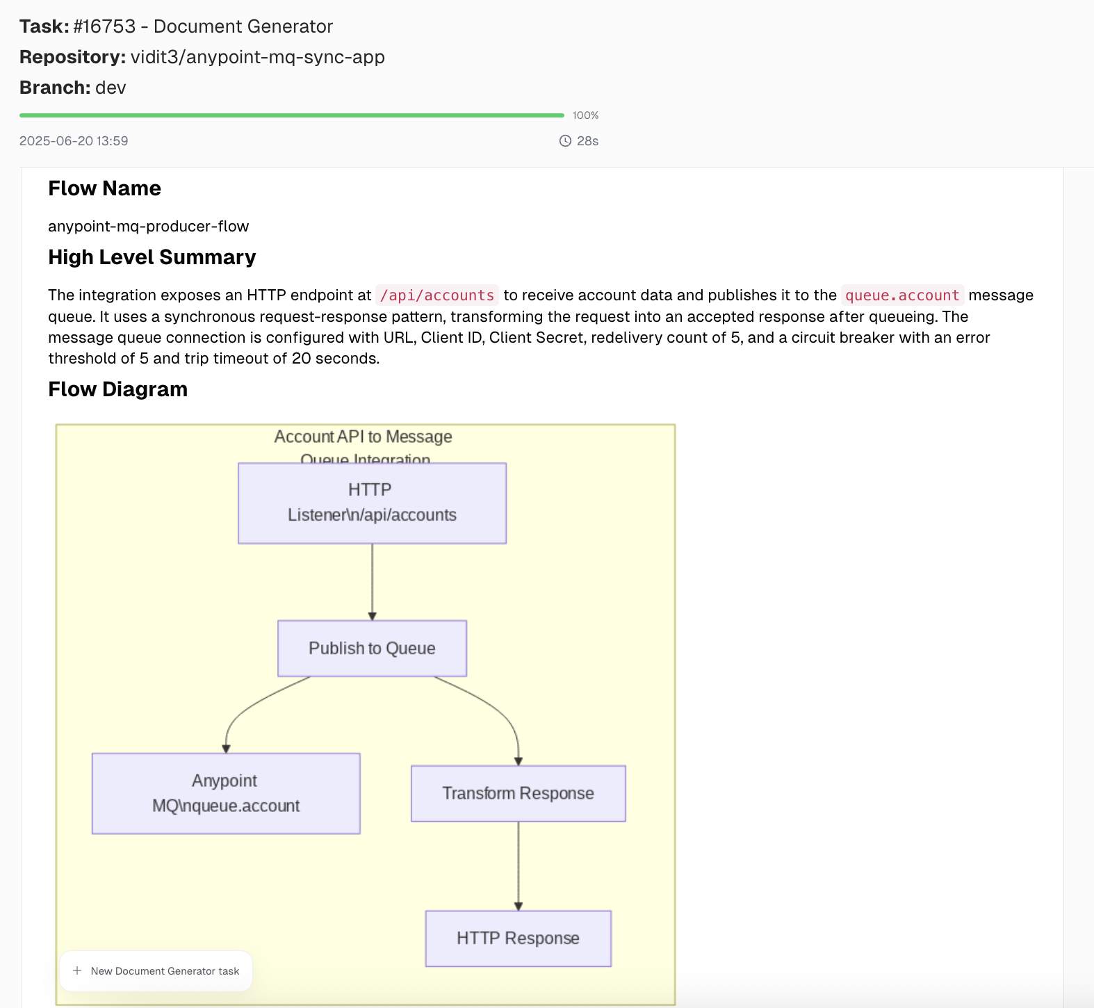 Anypoint MQ: Tutorial, Examples & Best Practices