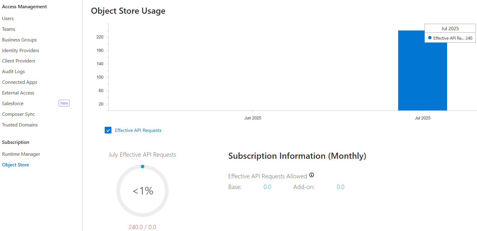 MuleSoft Object Store: Tutorial, Examples & Best Practices