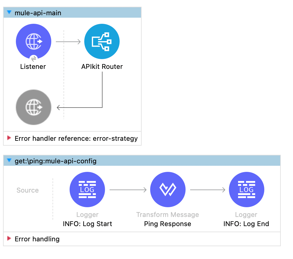 MuleSoft Proxy: Tutorial, Examples & Best Practices