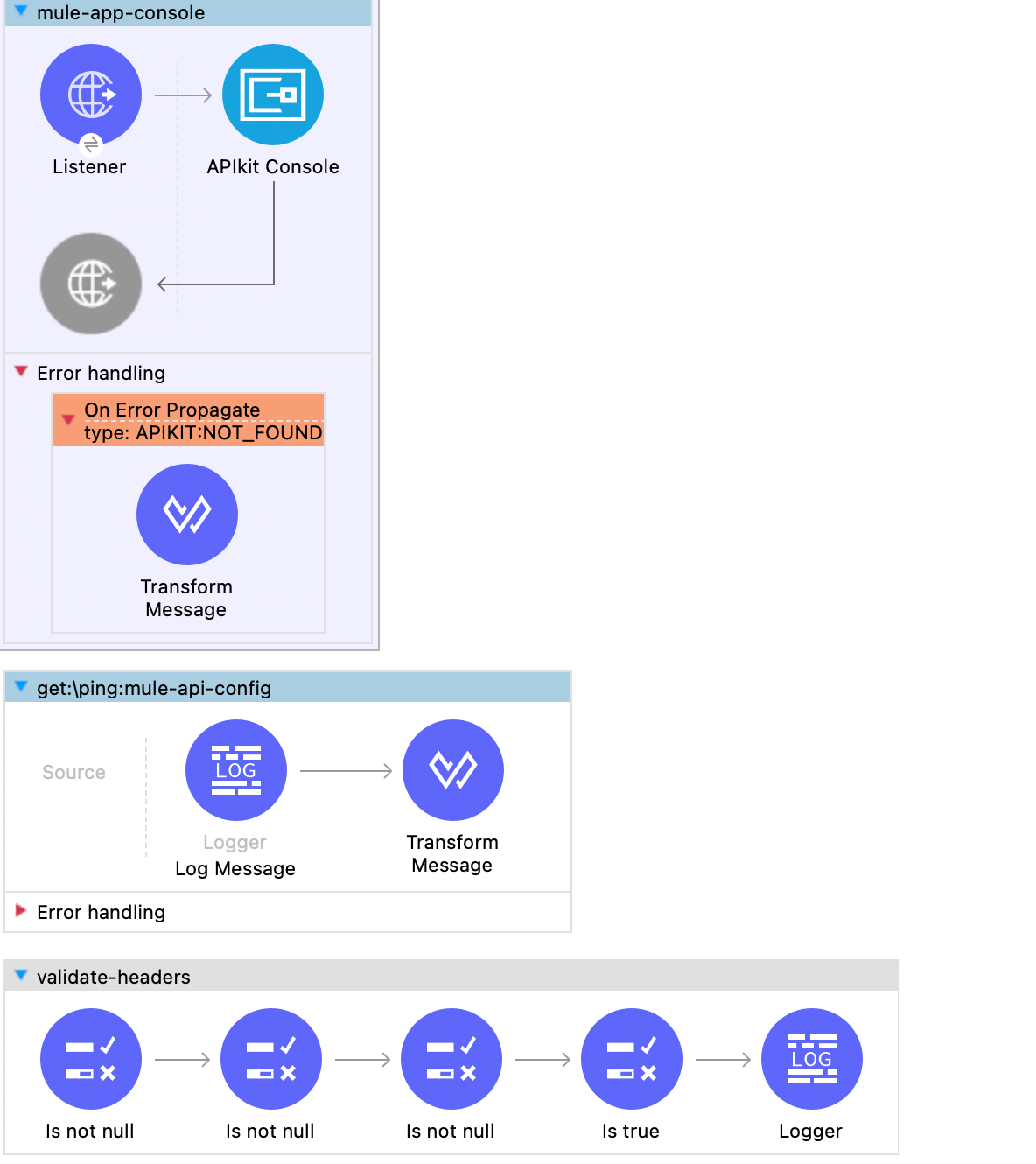 MuleSoft Proxy: Tutorial, Examples & Best Practices