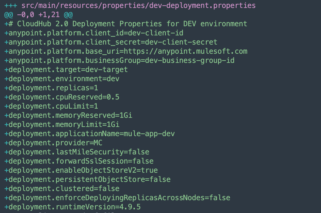 MuleSoft Maven Plugin: Tutorial, Best Practices & Examples