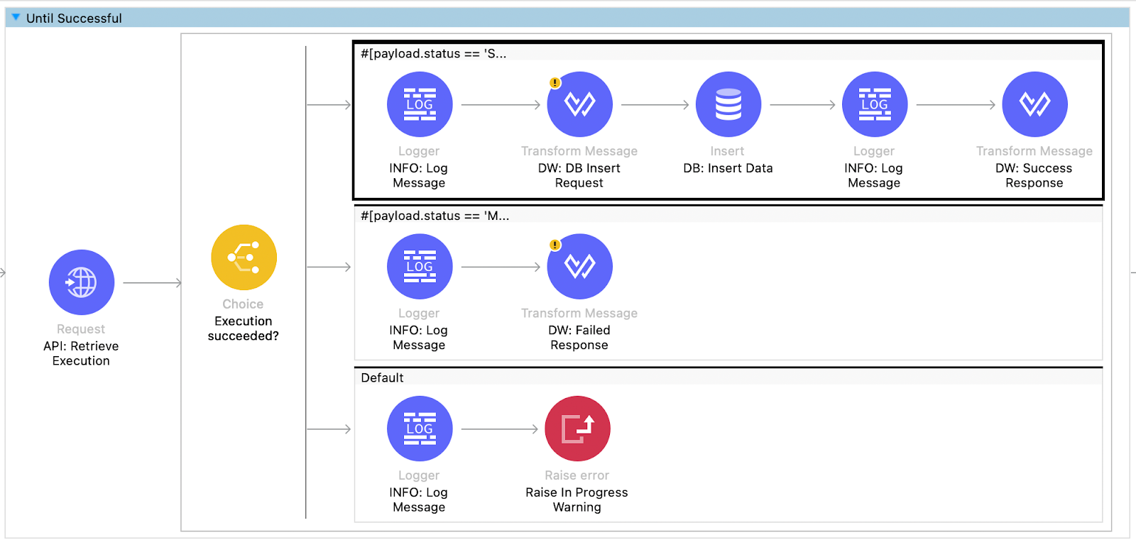 MuleSoft IDP: Tutorial, Best Practices & Examples
