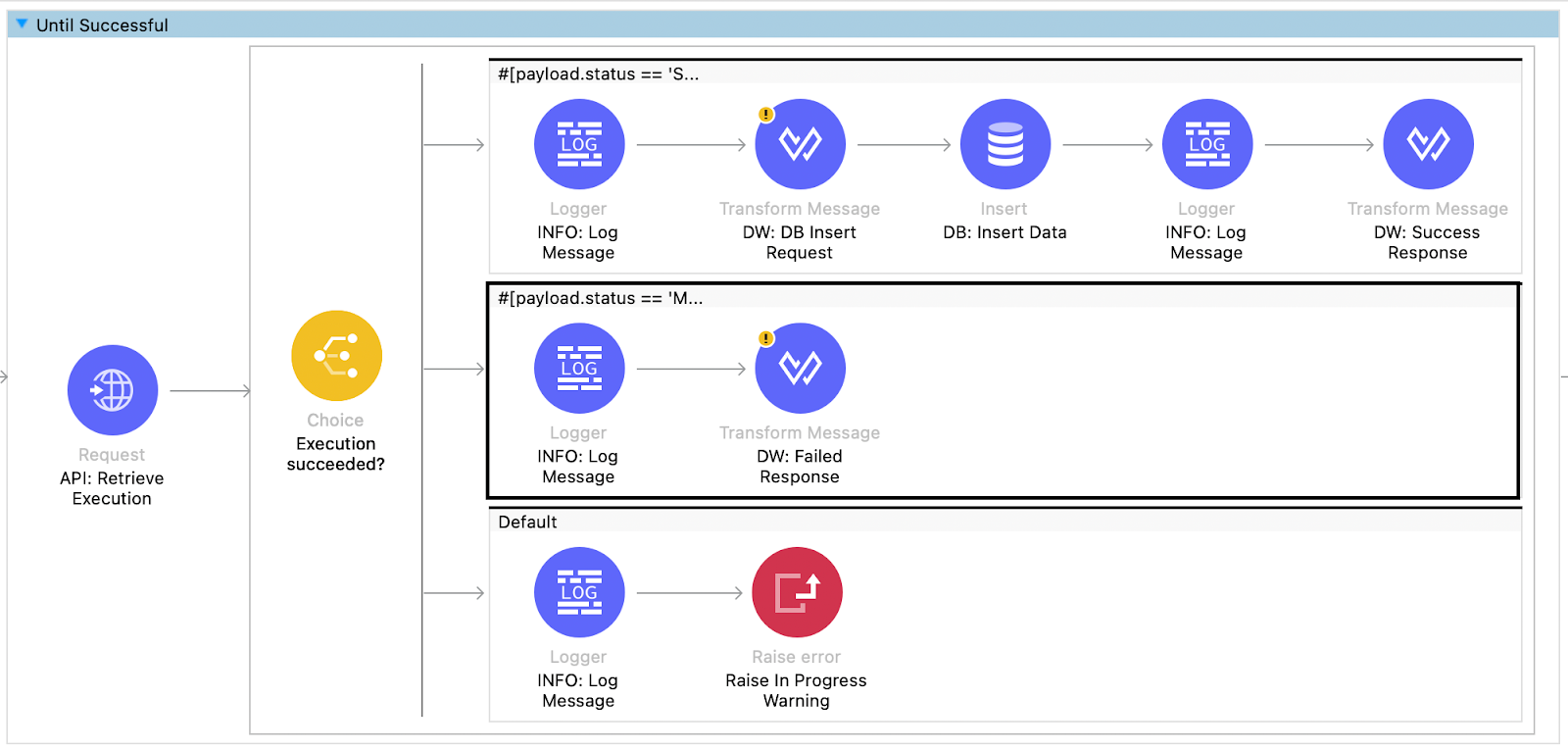 MuleSoft IDP: Tutorial, Best Practices & Examples