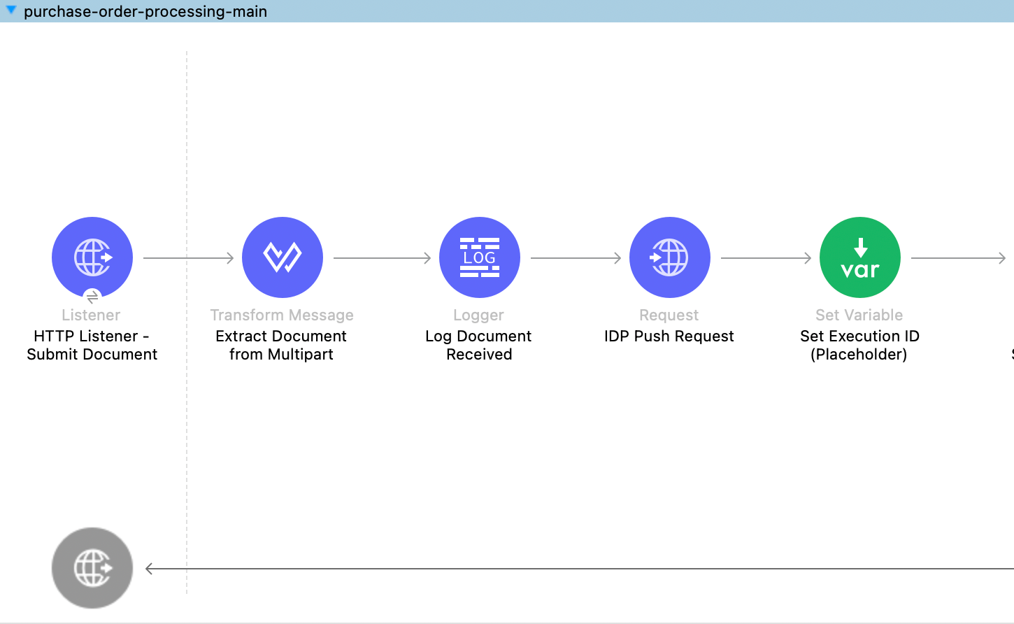 MuleSoft IDP: Tutorial, Best Practices & Examples