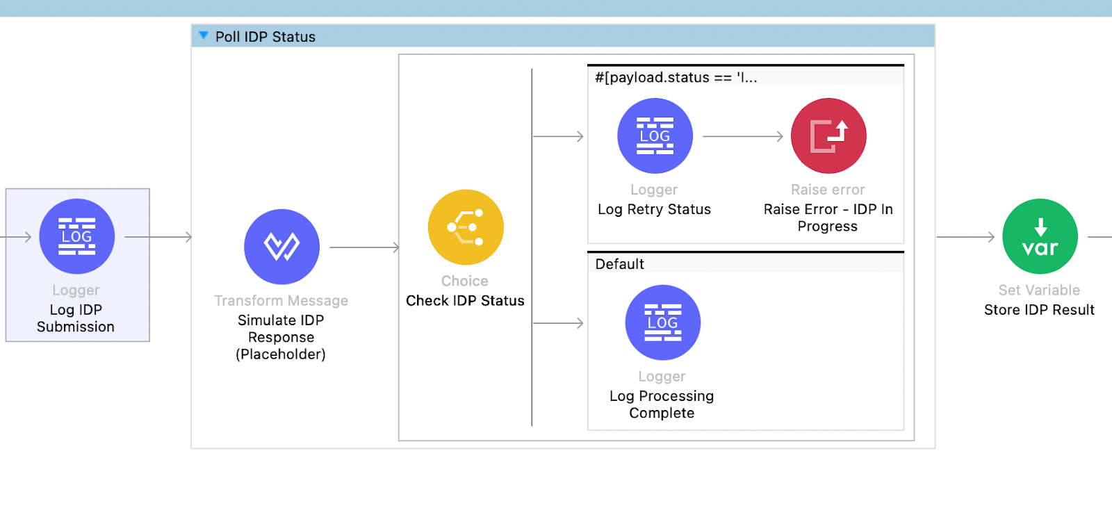 MuleSoft IDP: Tutorial, Best Practices & Examples