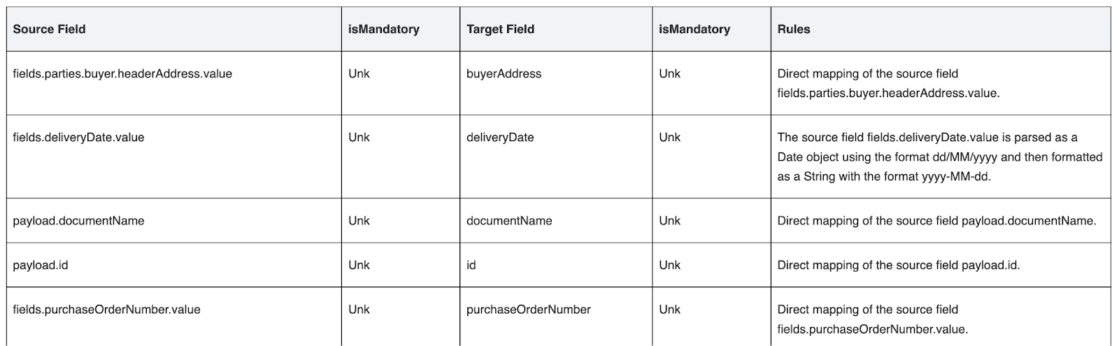 MuleSoft IDP: Tutorial, Best Practices & Examples