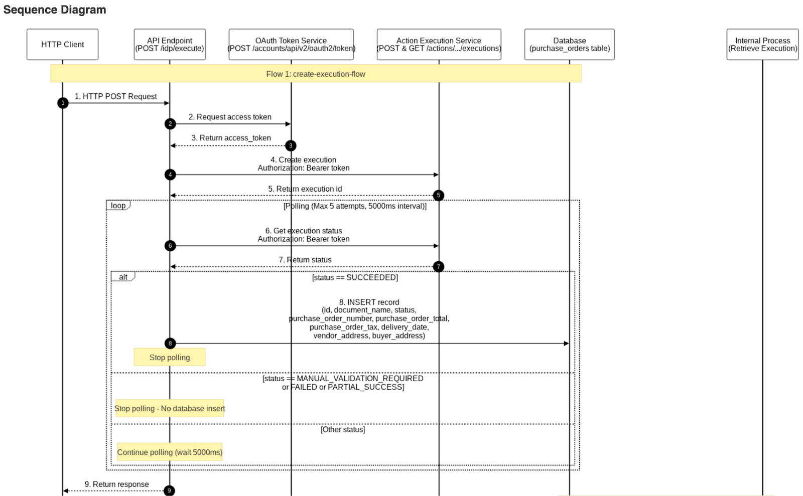 MuleSoft IDP: Tutorial, Best Practices & Examples