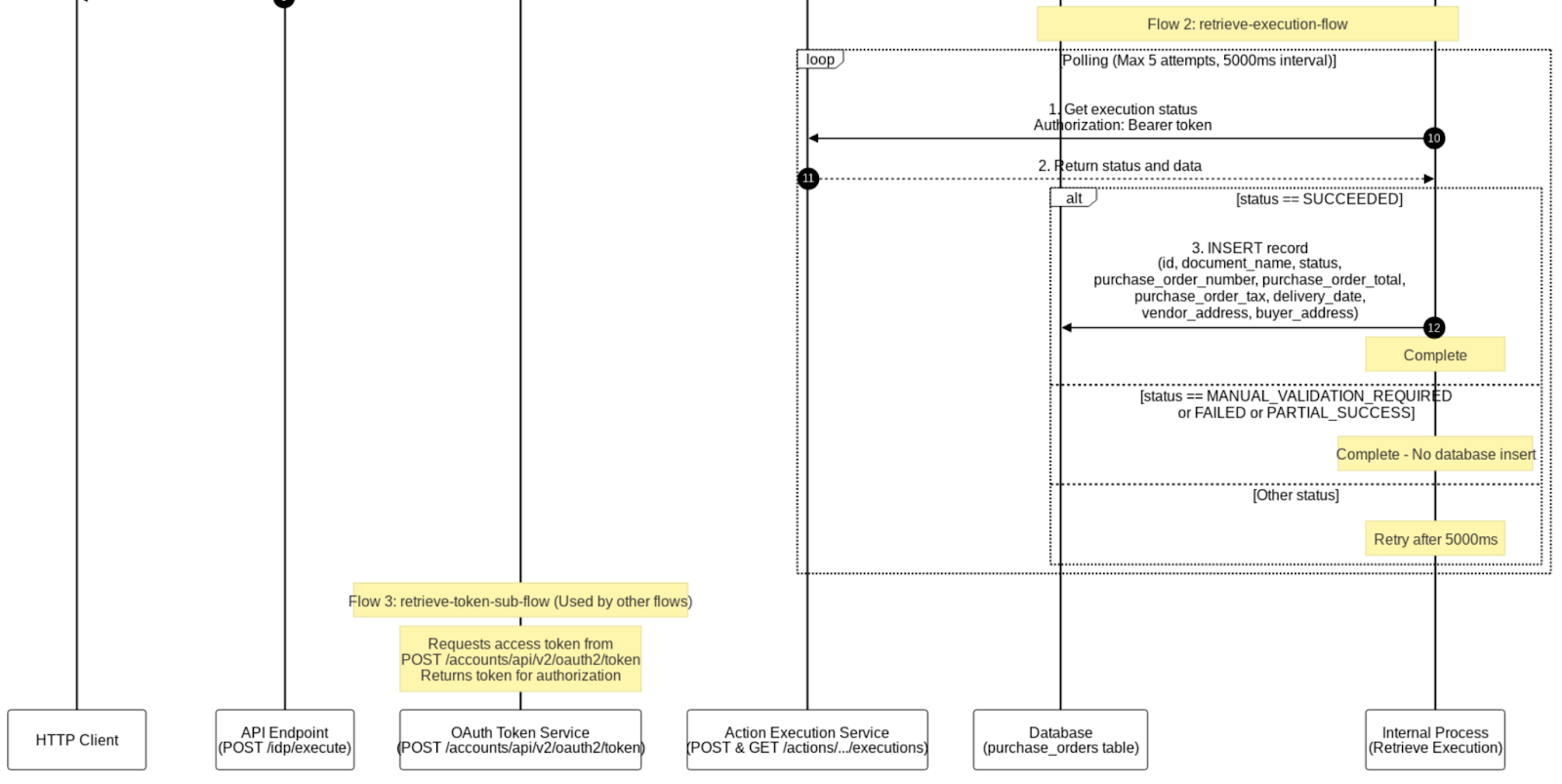 MuleSoft IDP: Tutorial, Best Practices & Examples