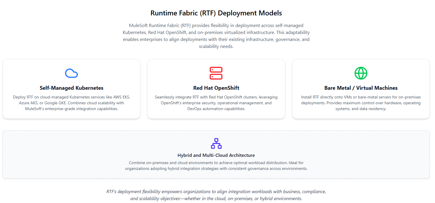 MuleSoft RTF: Tutorial, Best Practices & Examples