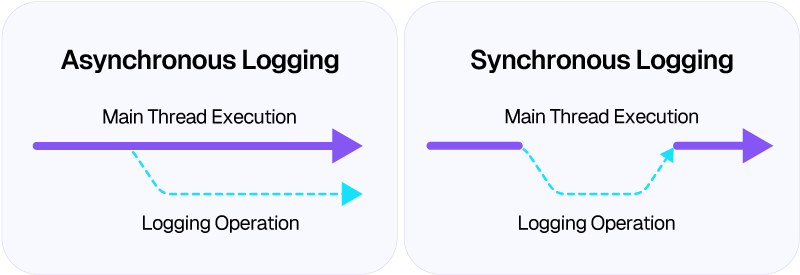 MuleSoft Logging: Tutorial, Best Practices & Examples
