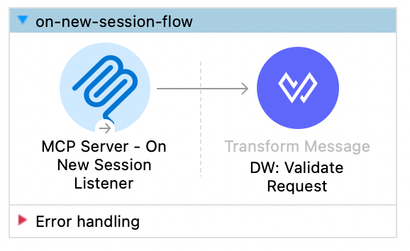 MuleSoft MCP: Tutorial, Best Practices & Examples