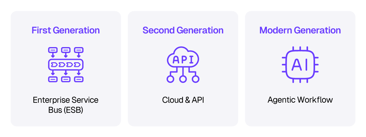 The Latest iPaaS Trends and the Agentic Revolution