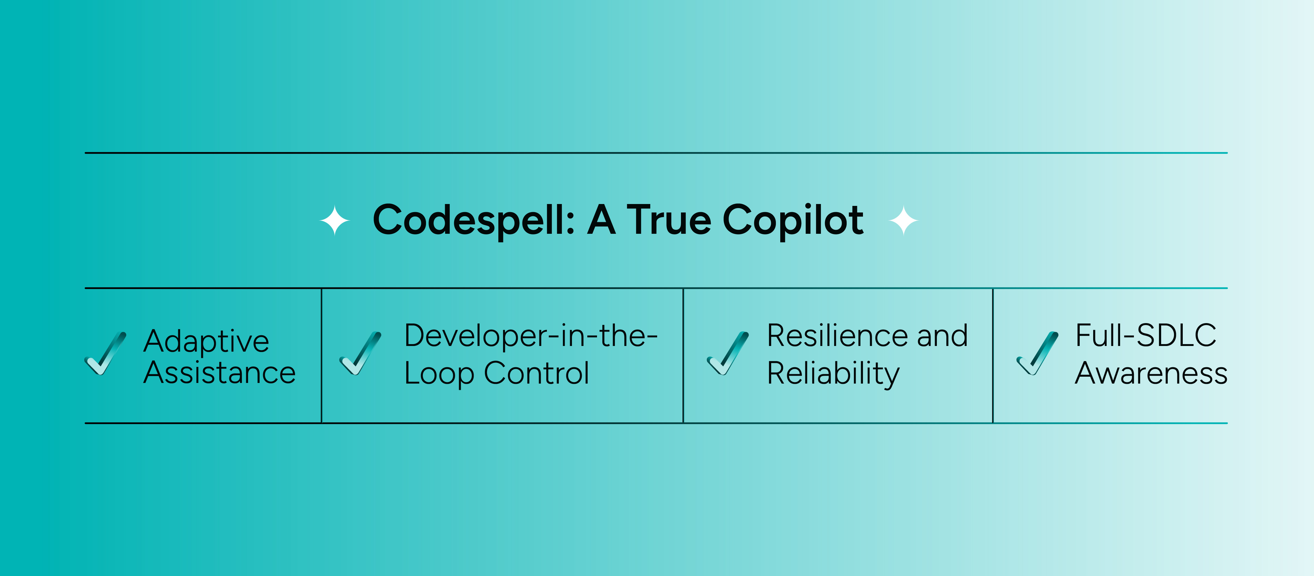 Codespell: A True Copilot