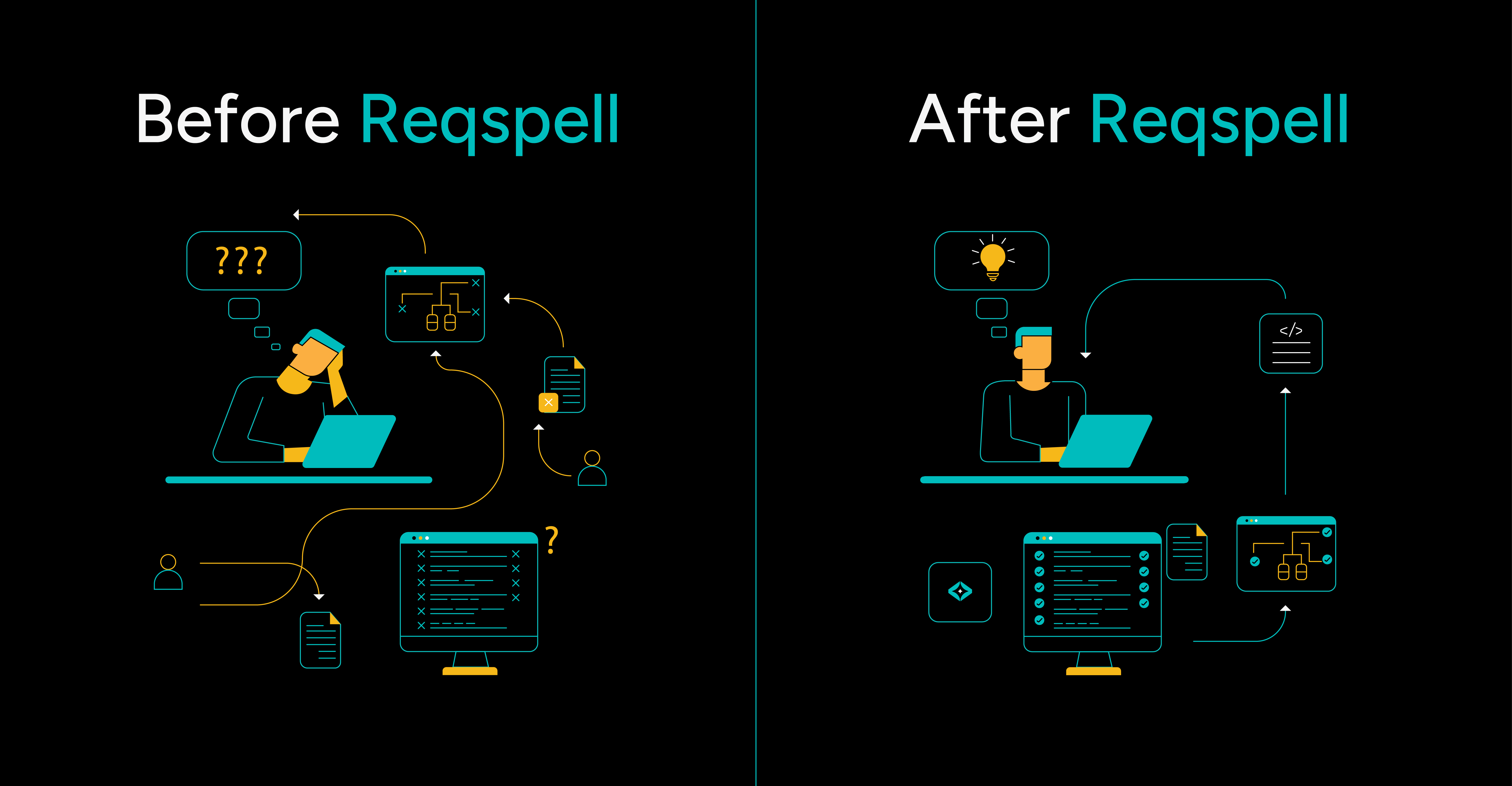 before & after reqspell
