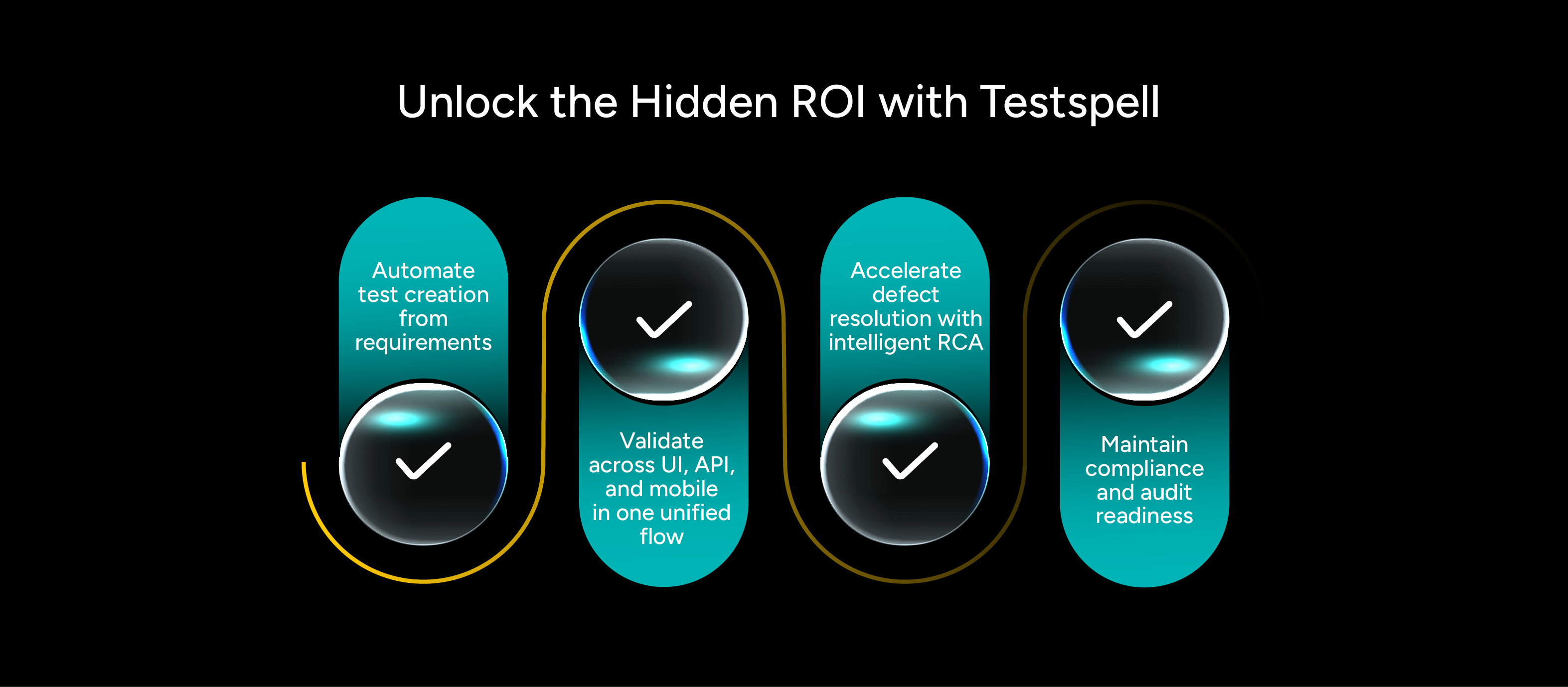 Hidden ROI in Testspell