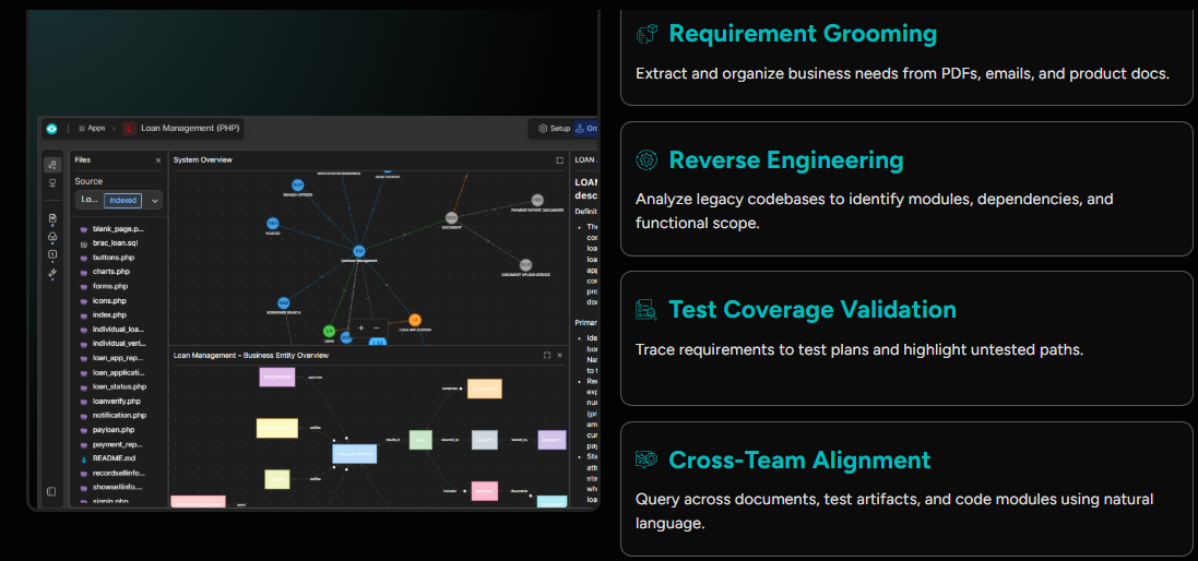 ReqSpell transforming unstructured product requirements into structured development artifacts in SoftSpell