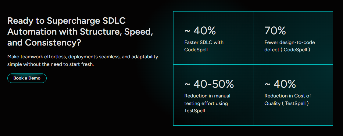 SoftSpell end-to-end AI SDLC platform connecting ReqSpell, CodeSpell, and TestSpell