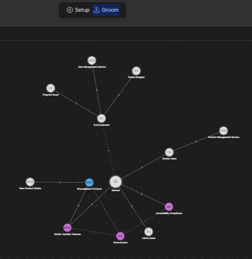 Groom Page - Knowledge Graph
