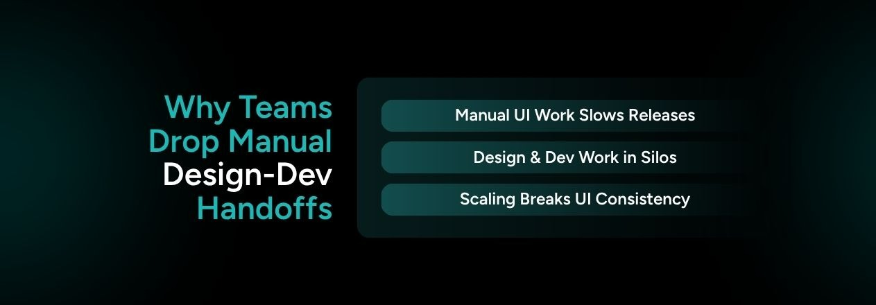 Challenges with manual design to dev handoffs causing slower releases, siloed workflows, and inconsistent UI at scale.