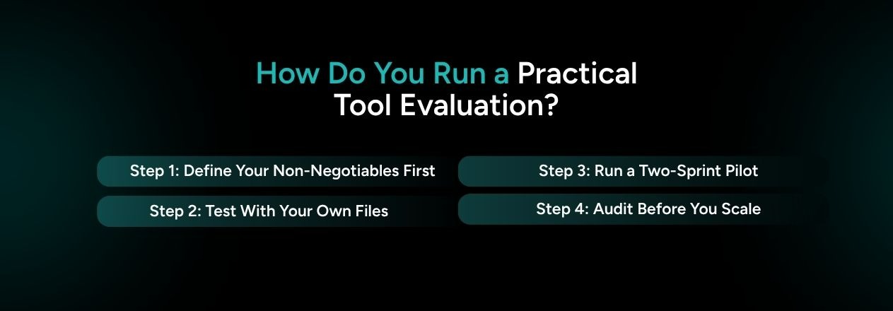 Practical tool evaluation steps, including defining needs, testing with real files, running pilot sprints, and auditing before scaling.