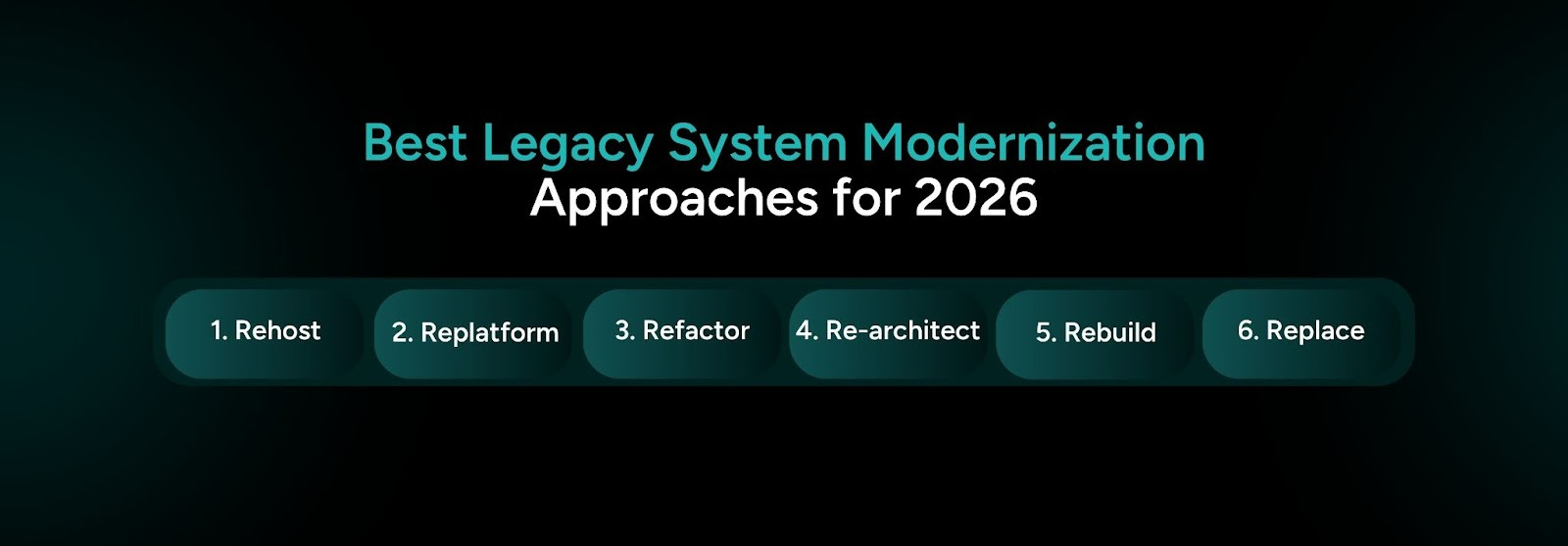 Six legacy system modernization approaches, including rehost, replatform, refactor, rearchitect, rebuild, and replace, to help teams choose the right strategy.