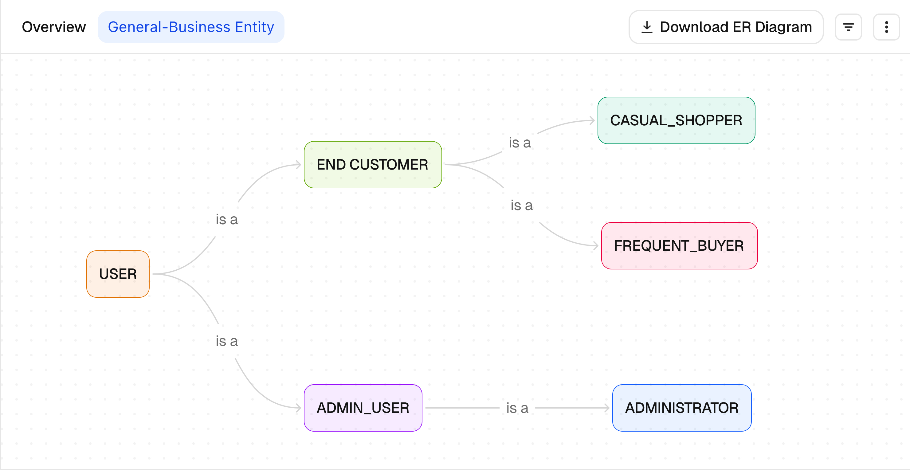 Download ER Diagram