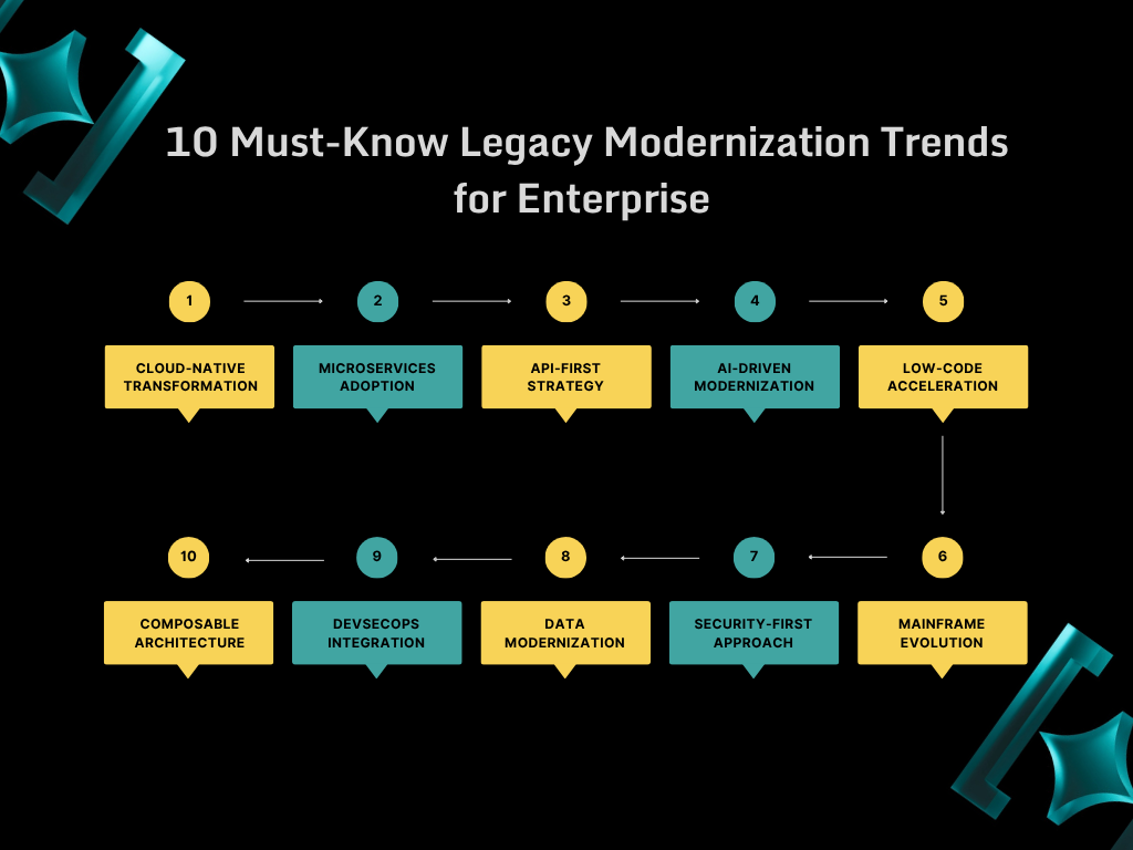10 Must-Know Legacy Modernization Trends for Enterprise 