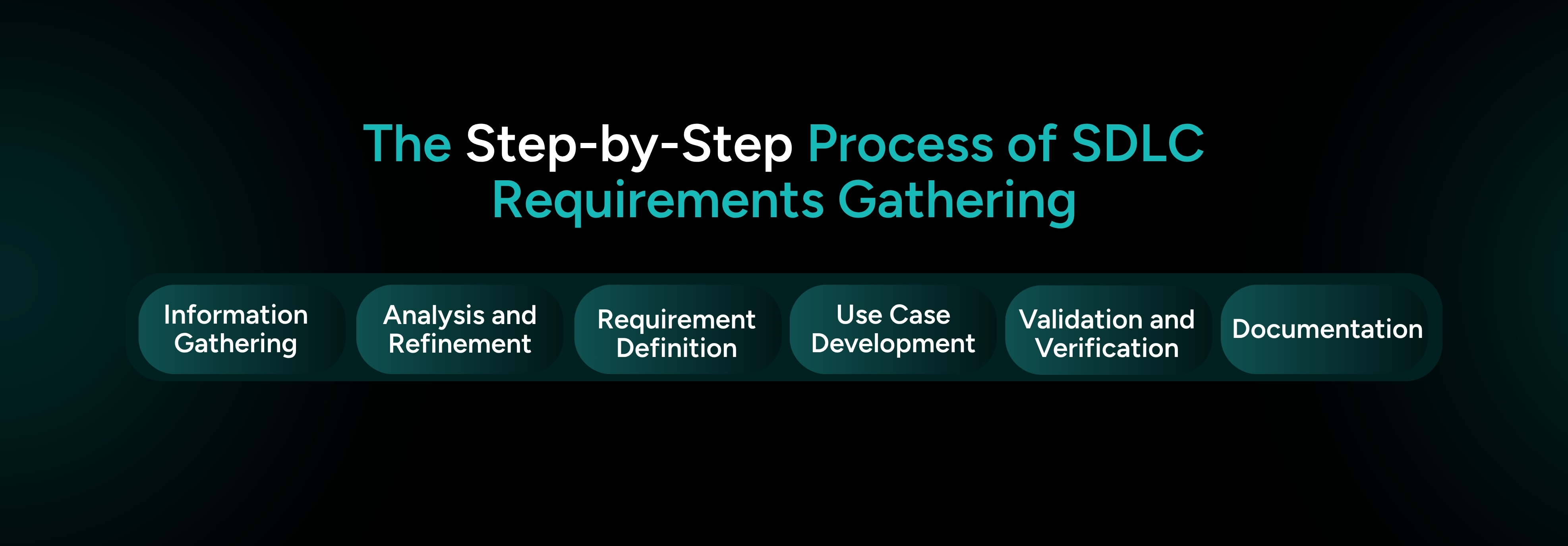 Step by step SDLC requirements gathering process to help teams capture needs clearly and improve project delivery.