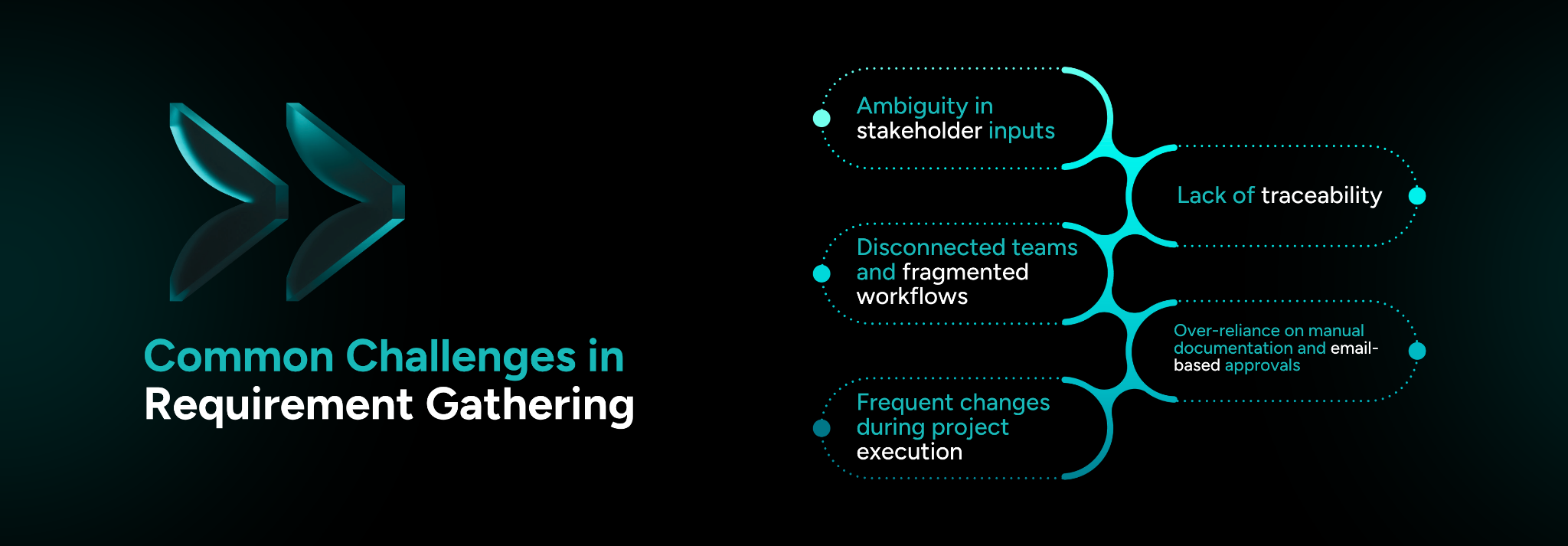 Common Challenges in Requirement Gathering