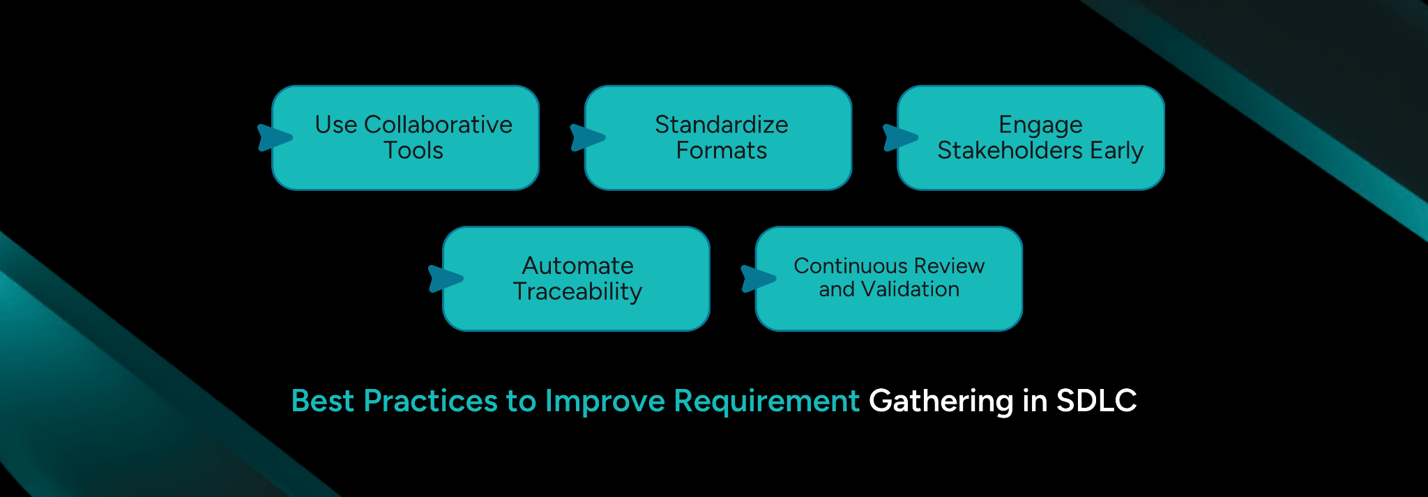 Best Practices to Improve Requirement Gathering in SDLC