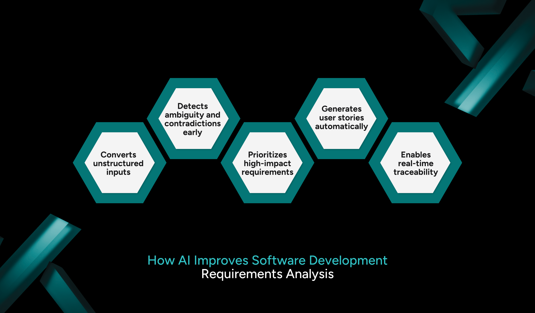 How AI Improves Software Development Requirements Analysis 