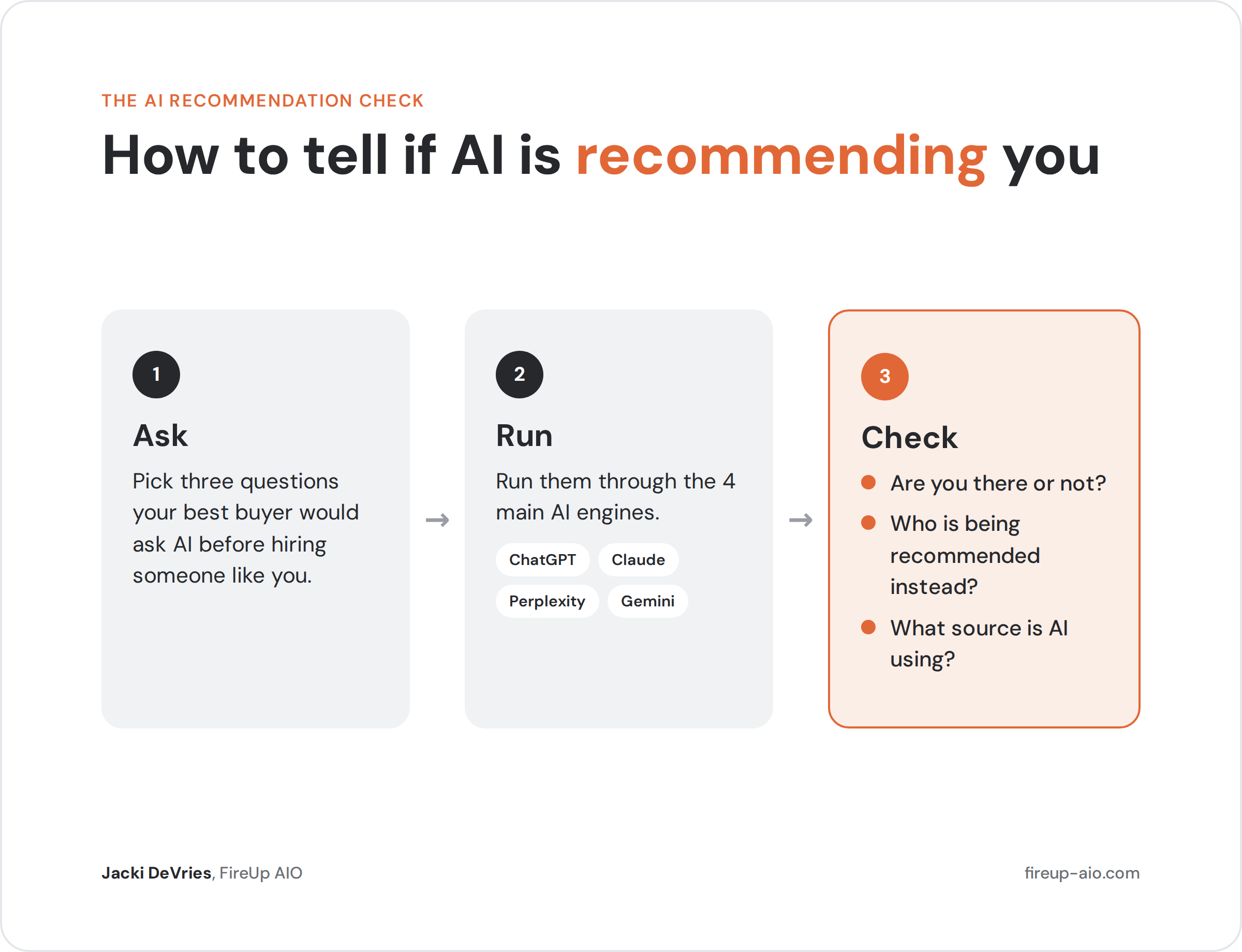 Three steps to check if AI recommends you: ask three buyer questions, run them in four AI tools, check who and what source shows up.