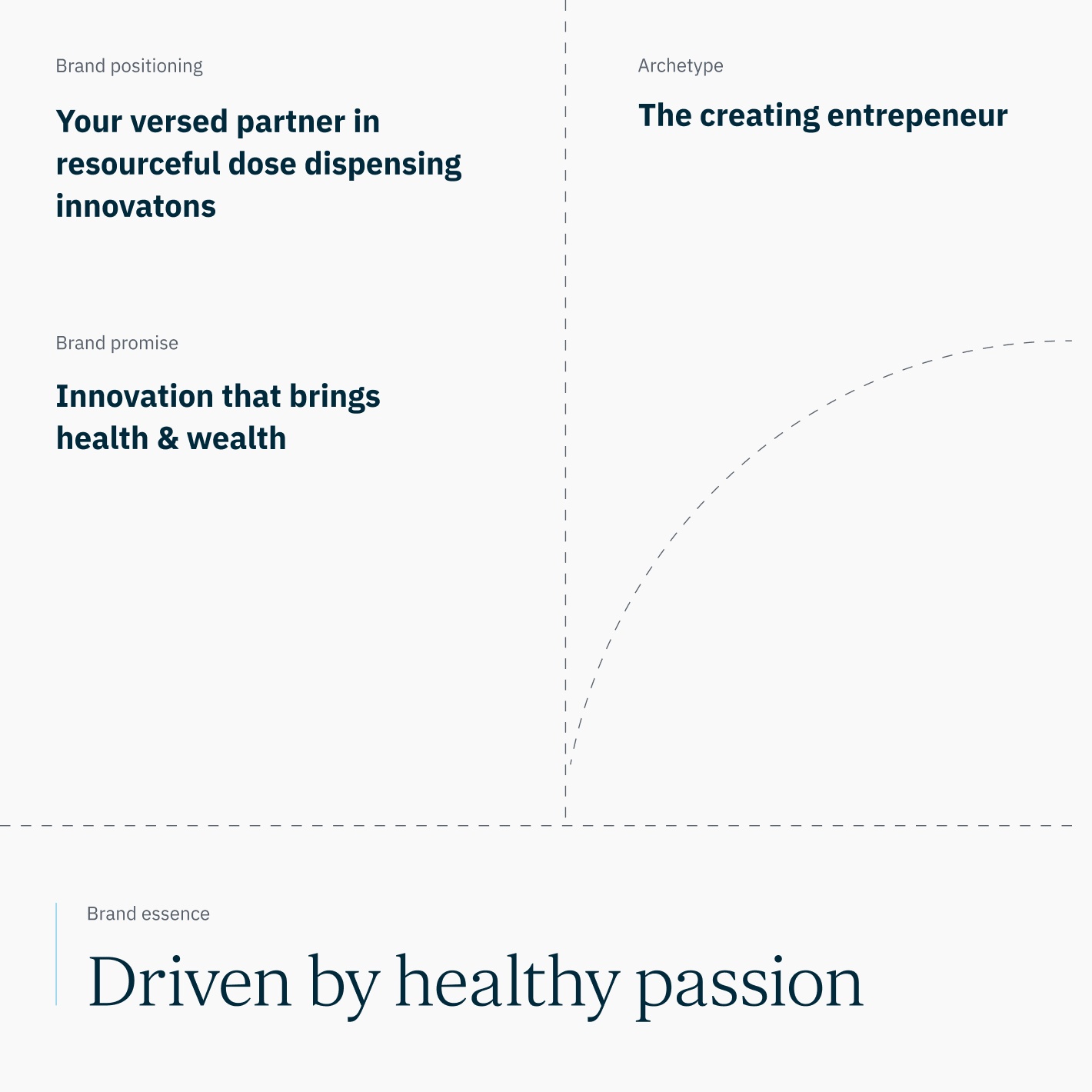 Een deel van de strategie van DDInnovations opgezet door Studio Piraat.