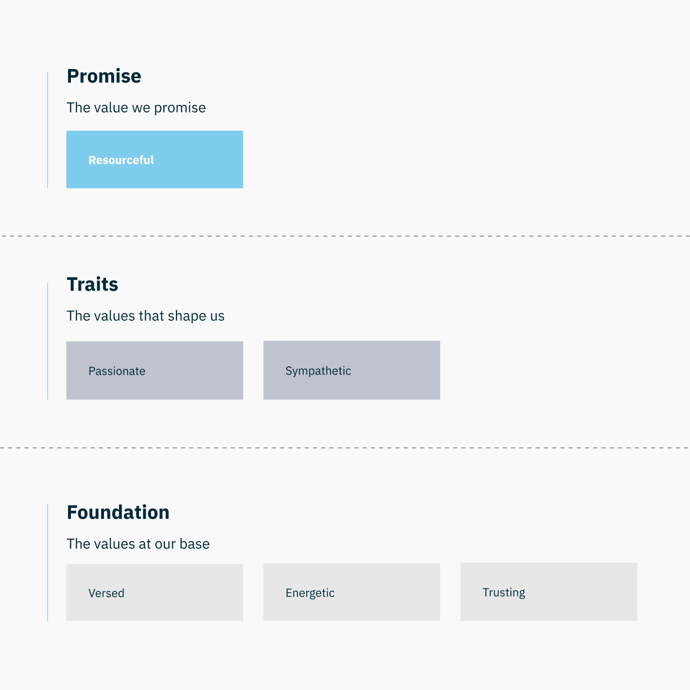 Een deel van de strategie van DDInnovations opgezet door Studio Piraat.