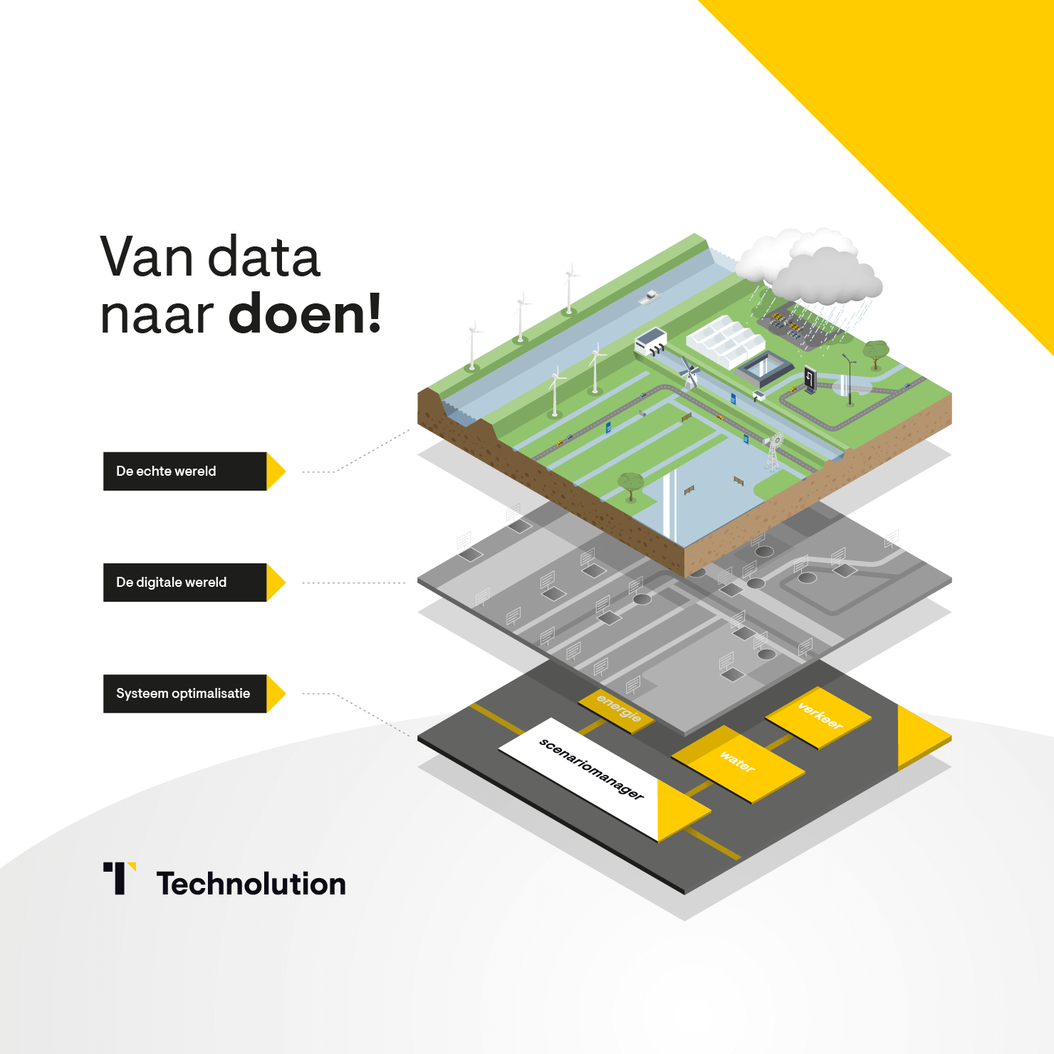 Een illustratie van verschillende lagen van Technolution ontworpen door Studio Piraat.