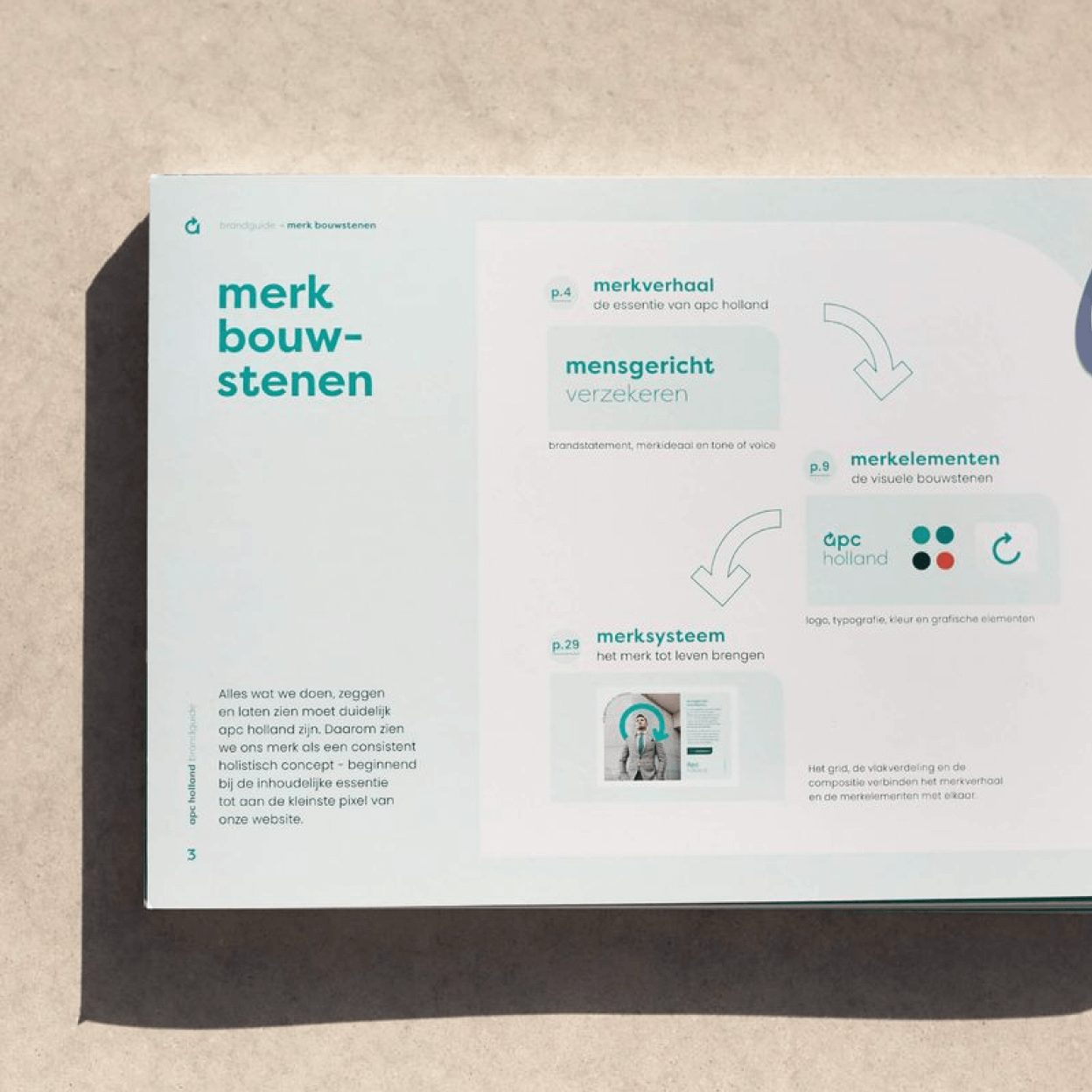 Een foto van het huisstijlhandboek van apc holland ontworpen door Studio Piraat.