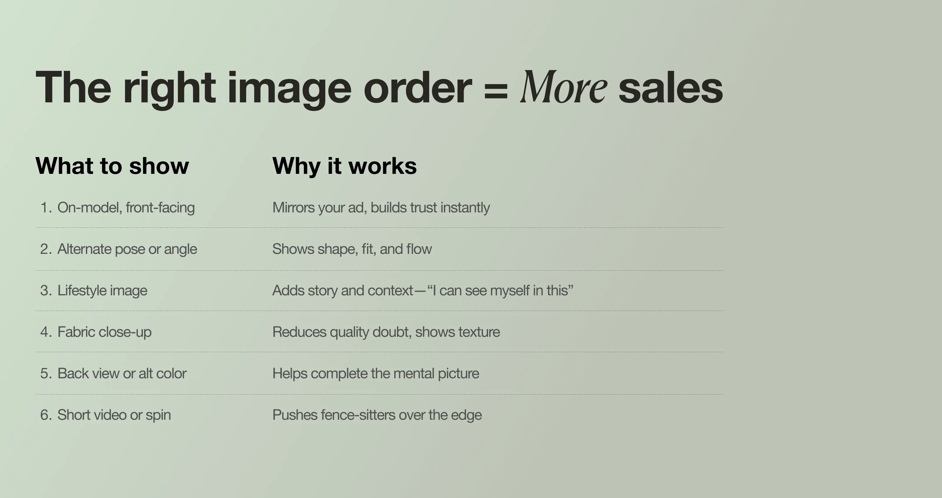 Chart of the image order that sells the best.