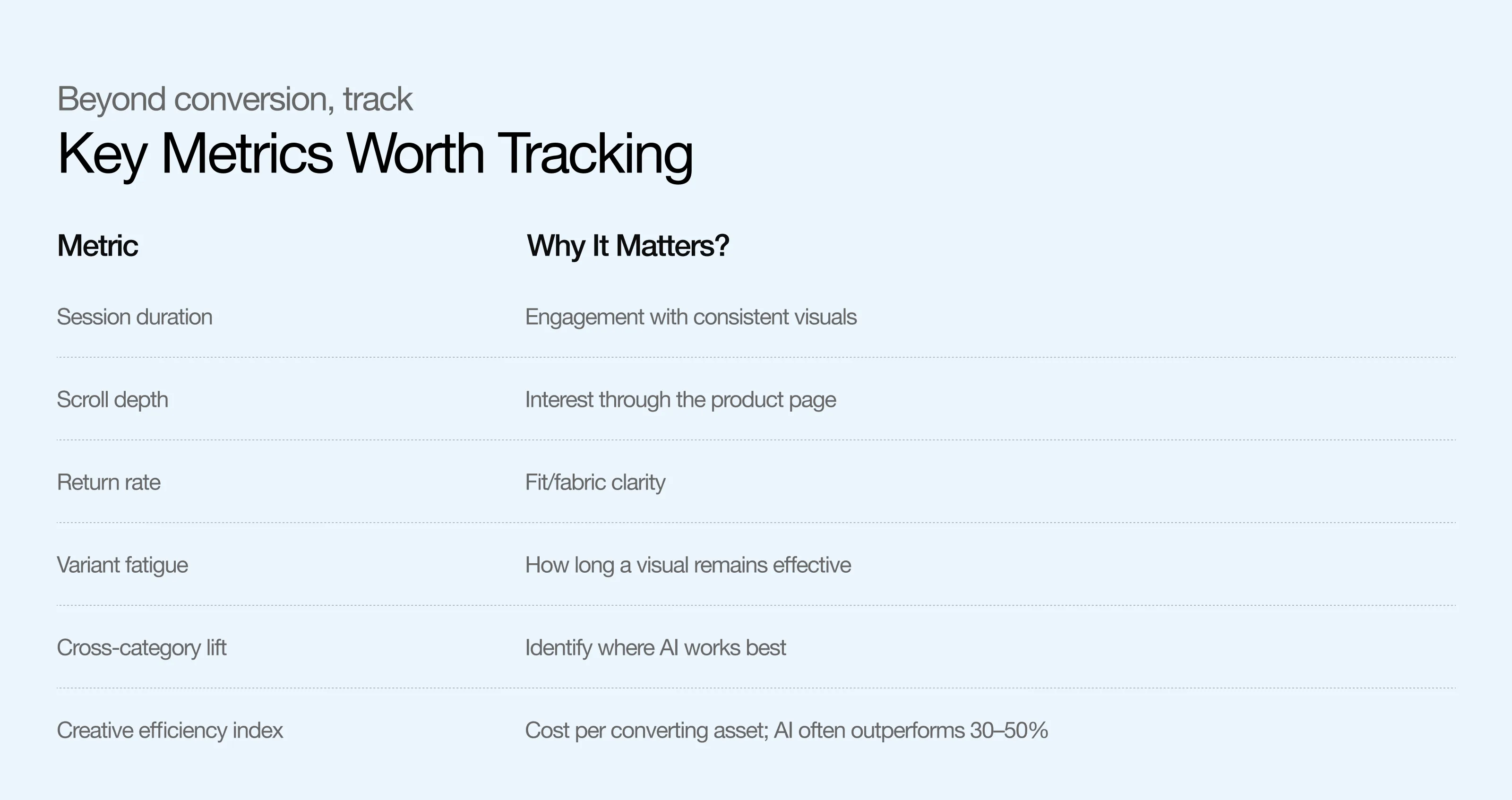 Chart of key metrics worth tracking beyond conversion tracking.