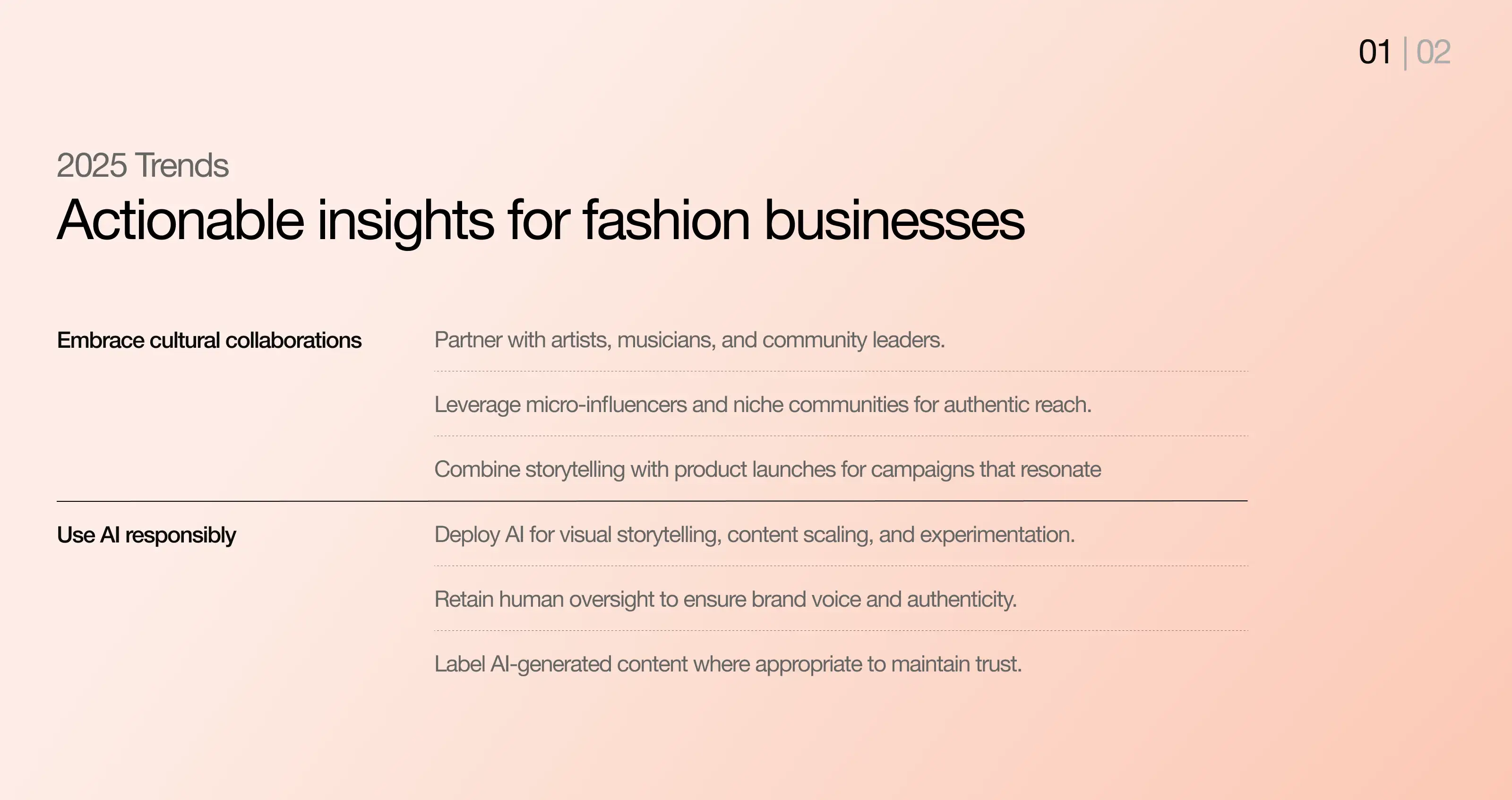 1 of 2 charts showcasing the 2025 actionable insights for fashion businesses. 