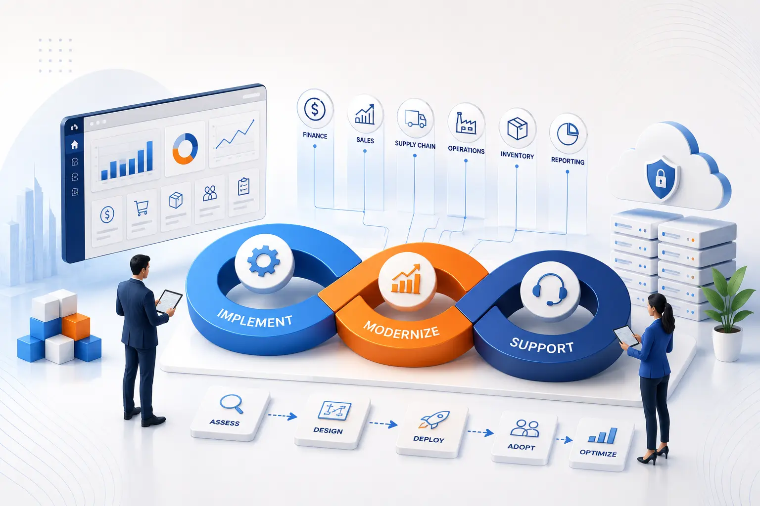 Microsoft Dynamics 365 implementation partner
