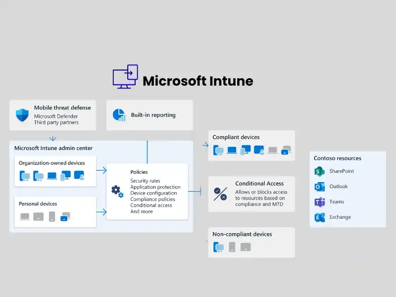Microsoft Intune device management